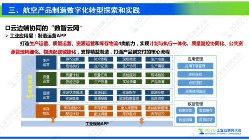 謝剛 以工業(yè)互聯(lián)網(wǎng)為基石，驅(qū)動(dòng)復(fù)雜航空產(chǎn)品制造數(shù)字化轉(zhuǎn)型